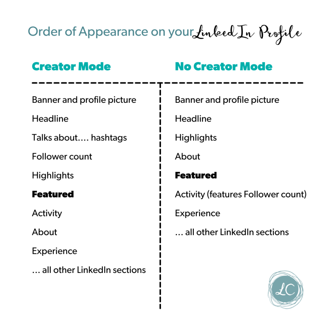 linkedin featured section creator mode